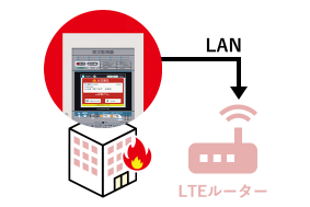 LAN  LTEルーター
